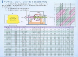 調(diào)速型壓力偶合器