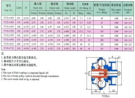 云南偶合器廠家