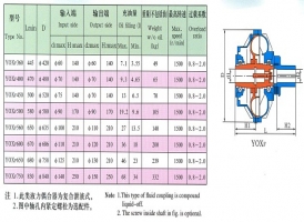 偶合器專(zhuān)用設(shè)備