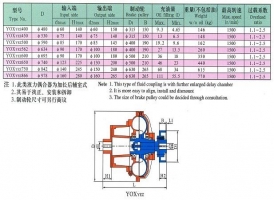 云南限距型液力偶合器