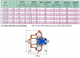 偶合器廠家