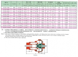 云南限距型液力偶合器