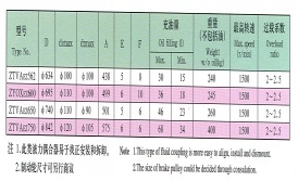 云南限距型液力偶合器