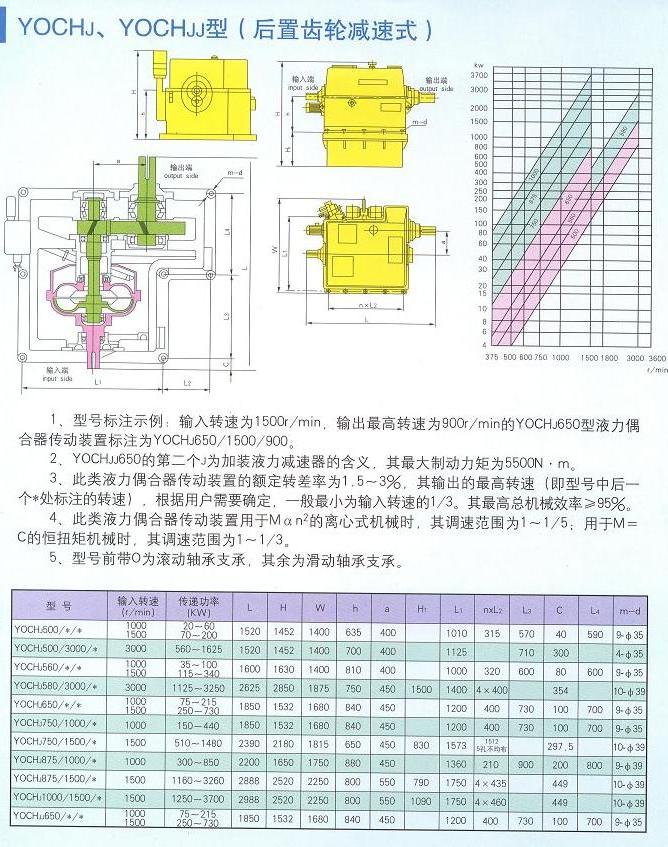 大連液力偶合器