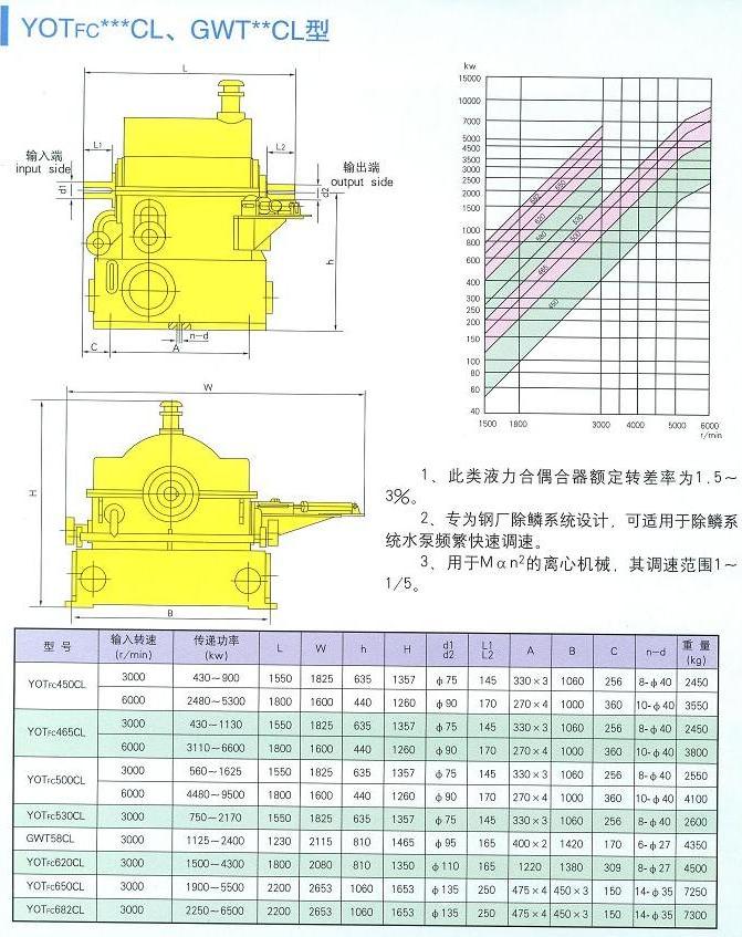 大連液力偶合器