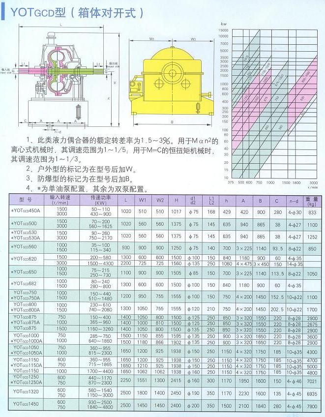 大連液力偶合器