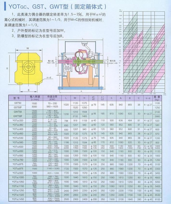 大連液力偶合器