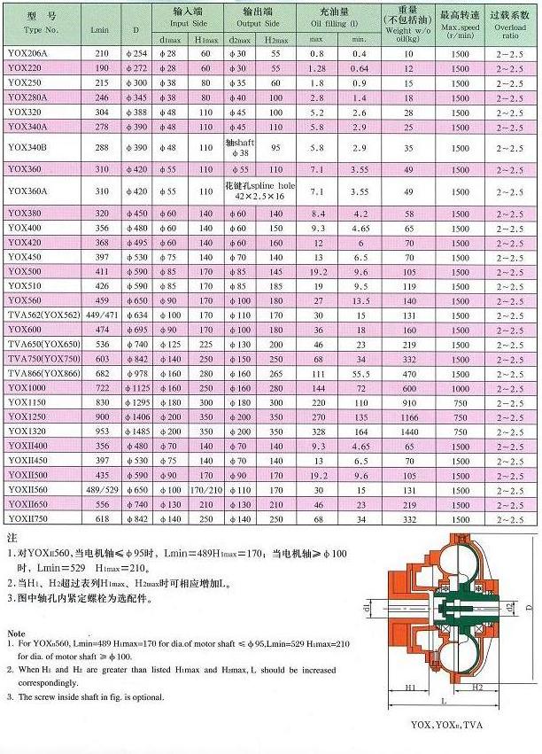 大連液力偶合器