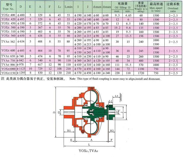 大連液力偶合器