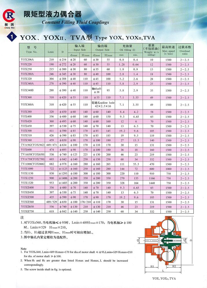 偶合器廠家